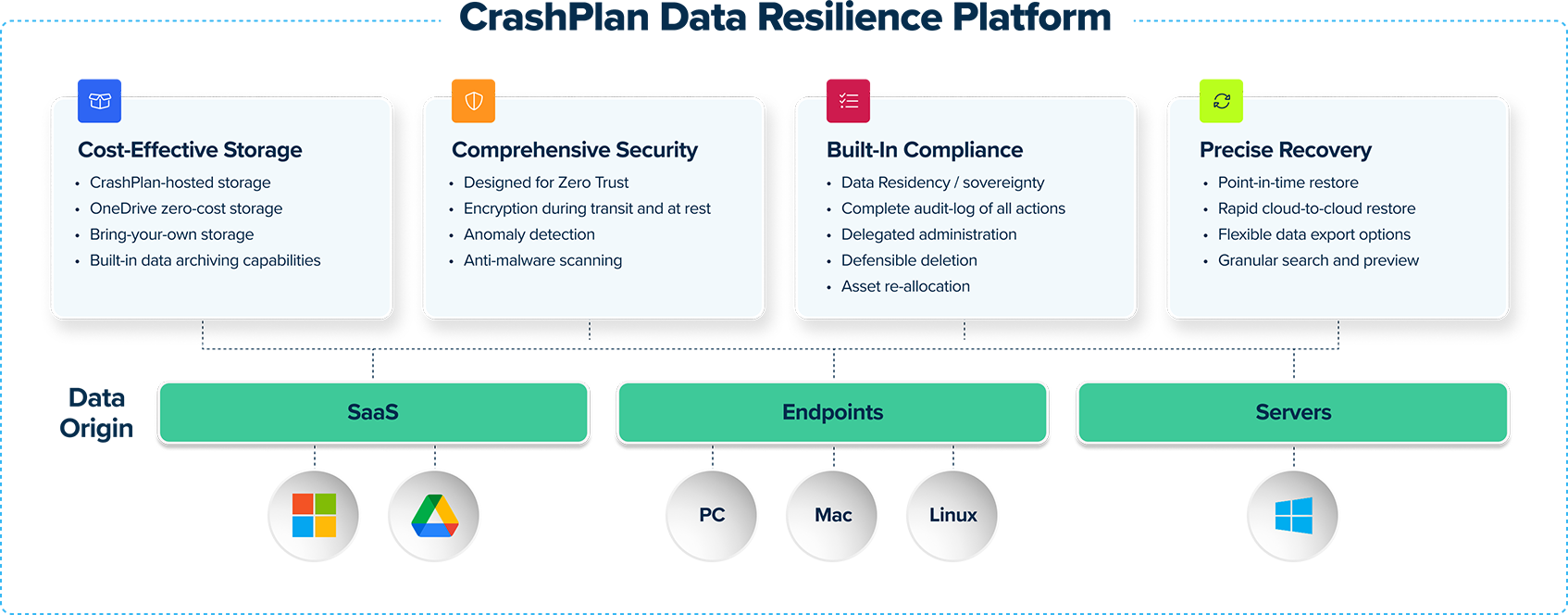 Platform-Graphic-transparent CrashPlan Data Resilience Platform